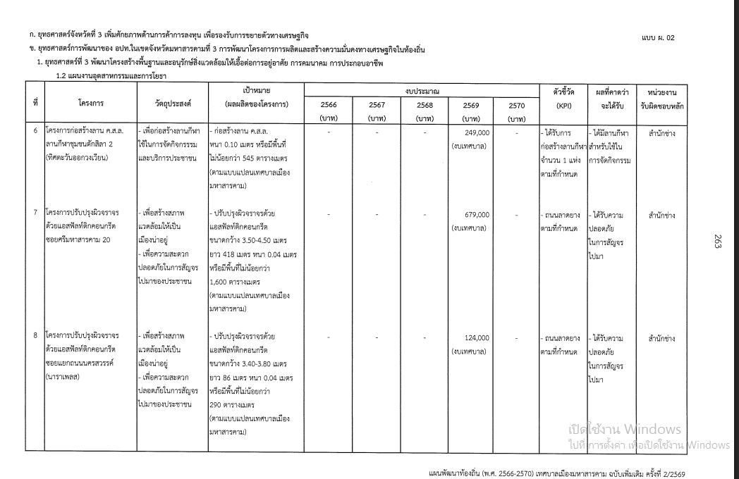 ภาพประกอบ: ขอถนน คสล. พร้อมท่อระบายน้ำ (ขอรับบริการ)