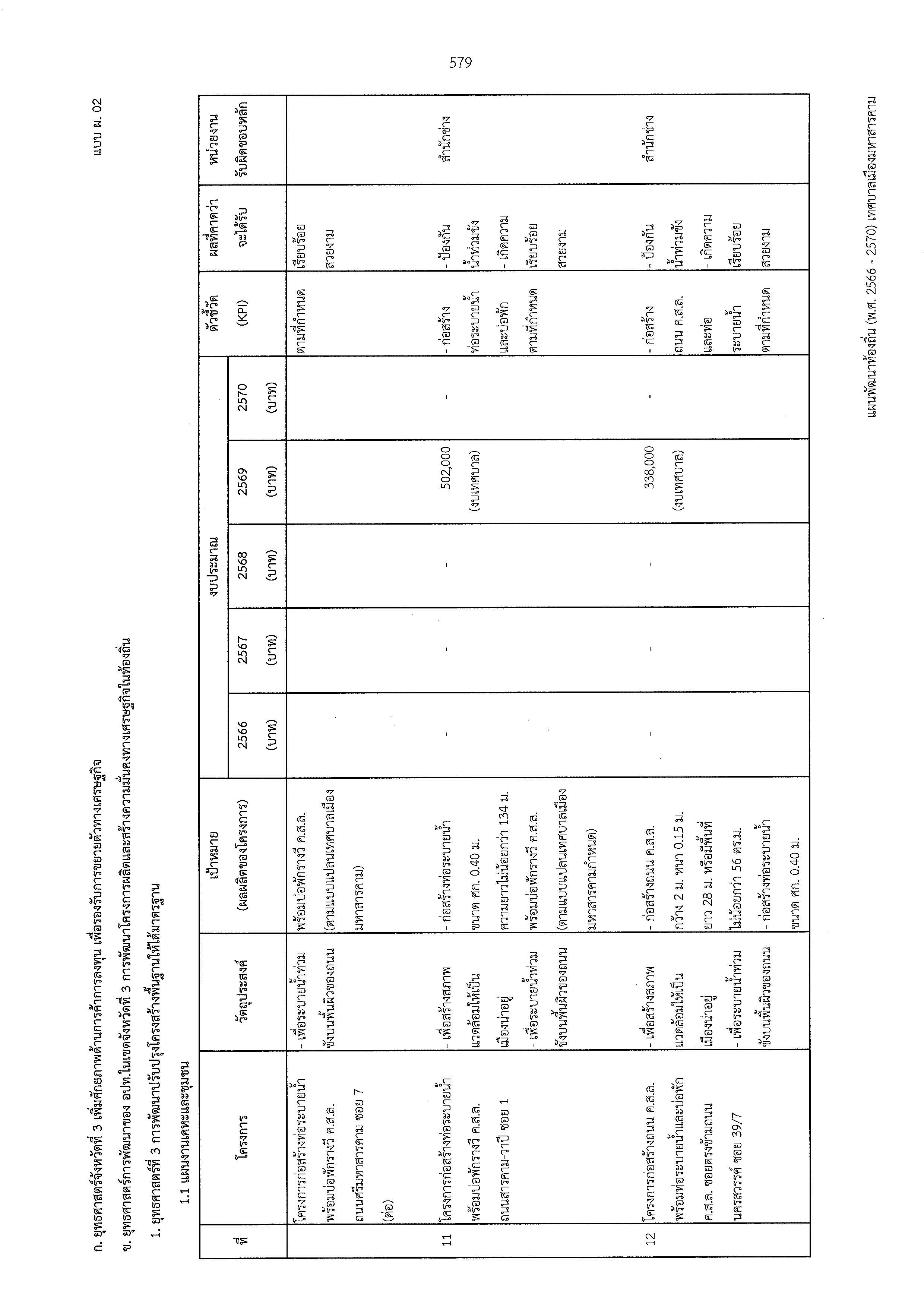 ภาพประกอบ: ขอถนน คสล. พร้อมท่อระบายน้ำ (ขอรับบริการ)