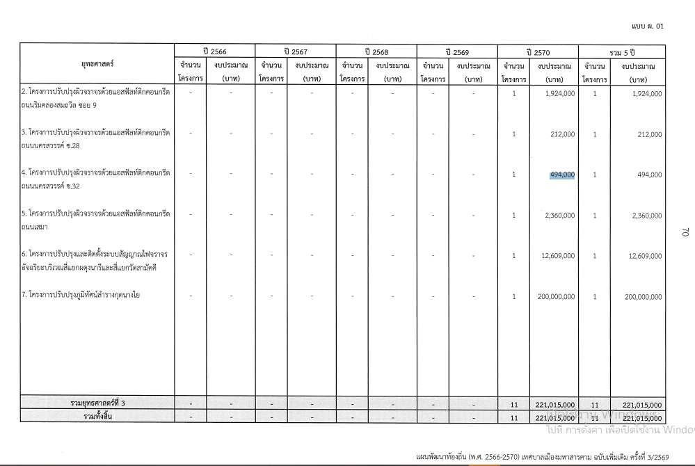 ภาพประกอบ: ขอถนน คสล. (ขอรับบริการ)