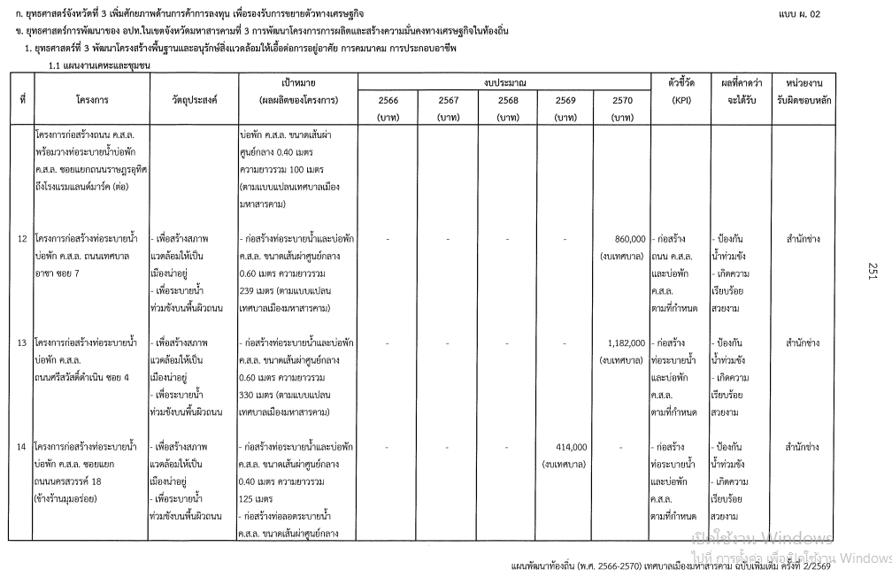 ภาพประกอบ: ขอวางท่อ/เชื่อมท่อระบายน้ำ